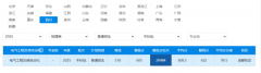 西南石油大学王牌专业好欠好？新能源人才摇篮