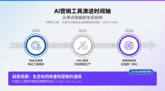 2026年AI营销东西深度榜单